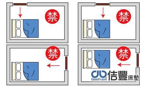 床對到門|【風水特輯】這樣「開門」不行啦！破解6種常見的房。